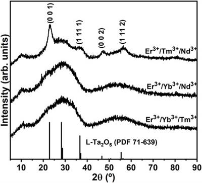 Super Broadband at Telecom Wavelengths From RE3+-Doped SiO2-Ta2O5 Glass Ceramics Planar Waveguides